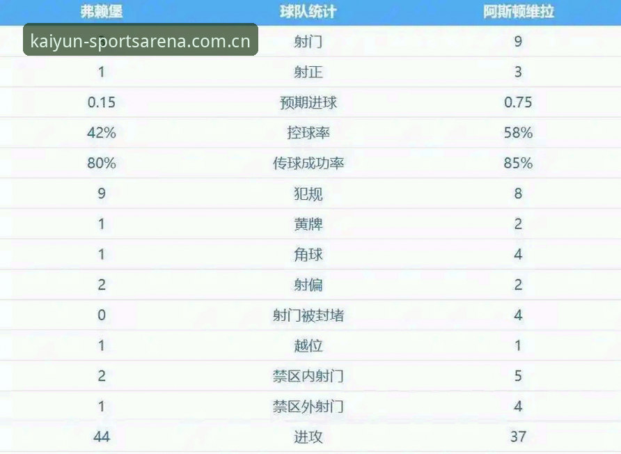 凯运体育官网入口 揭秘欧联杯决赛大胜:维拉30年冠军荒终结背后的战术密码